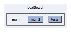 src/frodo2/algorithms/localSearch/mgm