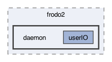 src/frodo2/daemon