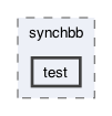 src/frodo2/algorithms/synchbb/test