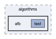 src/frodo2/algorithms/afb