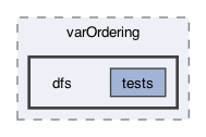 src/frodo2/algorithms/varOrdering/dfs