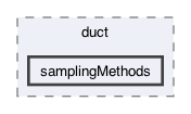 src/frodo2/algorithms/duct/samplingMethods