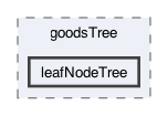 src/frodo2/algorithms/asodpop/goodsTree/leafNodeTree