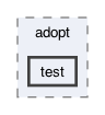 src/frodo2/algorithms/adopt/test