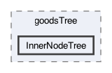 src/frodo2/algorithms/odpop/goodsTree/InnerNodeTree