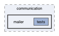 src/frodo2/communication/mailer