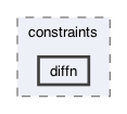 src/org/jacop/constraints/diffn