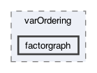 src/frodo2/algorithms/varOrdering/factorgraph