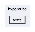src/frodo2/solutionSpaces/hypercube/tests