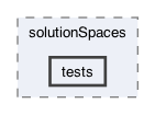 src/frodo2/solutionSpaces/tests