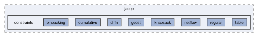 src/org/jacop/constraints