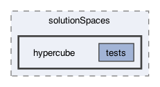 src/frodo2/solutionSpaces/hypercube