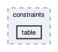src/org/jacop/constraints/table
