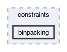 src/org/jacop/constraints/binpacking