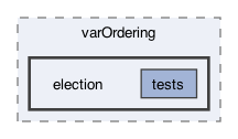 src/frodo2/algorithms/varOrdering/election