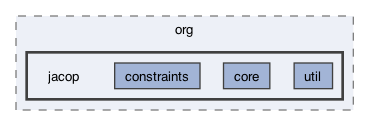 src/org/jacop