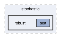 src/frodo2/algorithms/dpop/stochastic/robust