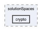 src/frodo2/solutionSpaces/crypto