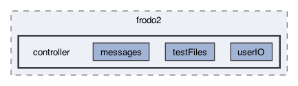 src/frodo2/controller