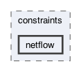 src/org/jacop/constraints/netflow