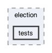 src/frodo2/algorithms/varOrdering/election/tests