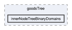 src/frodo2/algorithms/odpop/goodsTree/InnerNodeTreeBinaryDomains