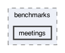 src/frodo2/benchmarks/meetings