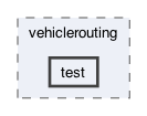 src/frodo2/solutionSpaces/vehiclerouting/test