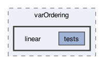 src/frodo2/algorithms/varOrdering/linear
