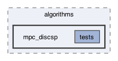 src/frodo2/algorithms/mpc_discsp