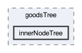 src/frodo2/algorithms/asodpop/goodsTree/innerNodeTree