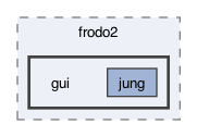 src/frodo2/gui