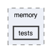 src/frodo2/algorithms/dpop/memory/tests