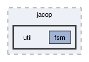 src/org/jacop/util
