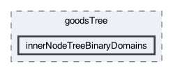 src/frodo2/algorithms/asodpop/goodsTree/innerNodeTreeBinaryDomains