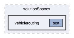 src/frodo2/solutionSpaces/vehiclerouting
