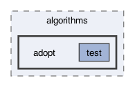 src/frodo2/algorithms/adopt