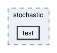 src/frodo2/algorithms/dpop/stochastic/test